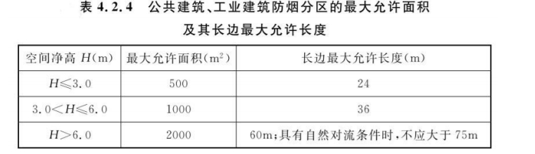 2024年一级消防工程师《综合能力》真题答案及解析