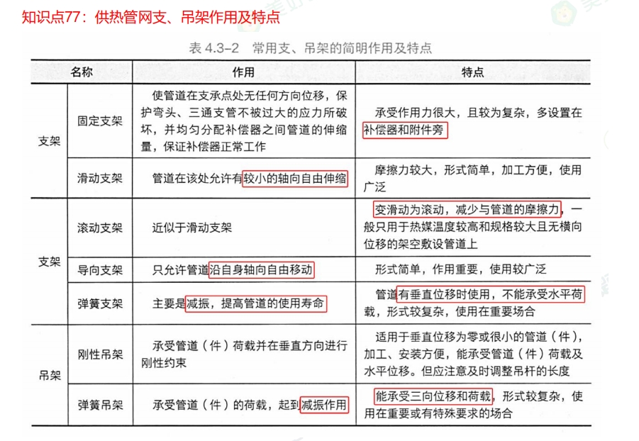 二级建造师考试市政实务通关考点：燃气管道随桥梁敷设应采取的安全措施