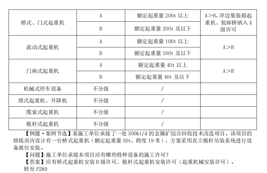 һʦԻ繤̽壺豸졢װ켰ά޵Ĺ涨