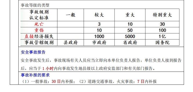 二级建造师考试工程法规数字考点清单：第六章