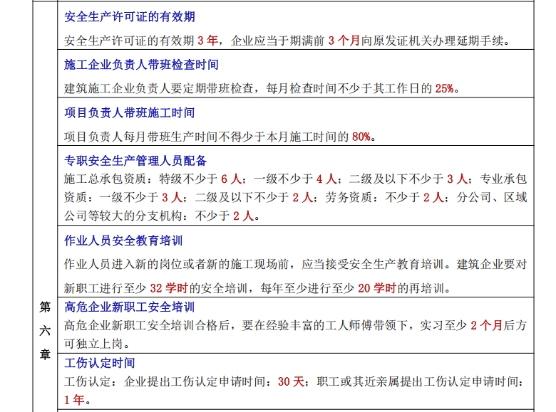 二级建造师考试工程法规数字考点清单：第六章