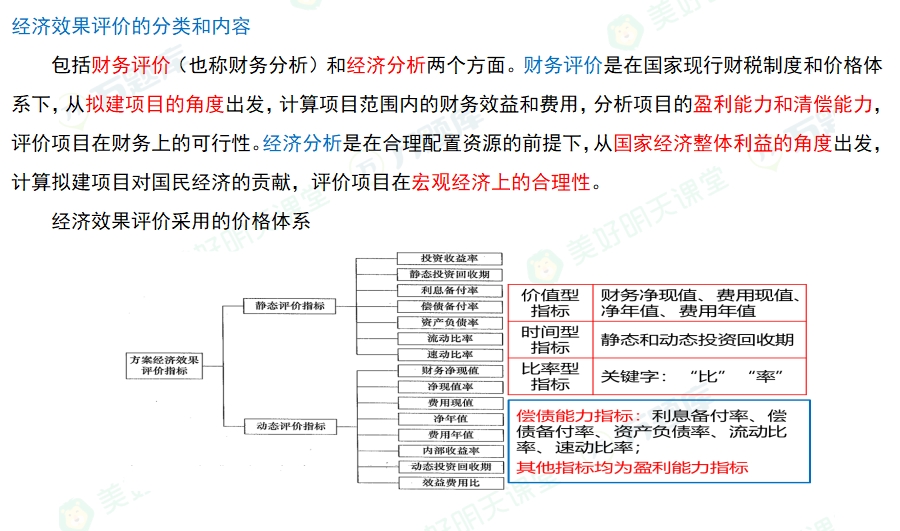 2025一建工程经济绝密60分：经济效果评价的分类和内容