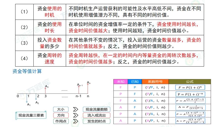 2025一建工程经济绝密60分：经济效果评价的分类和内容