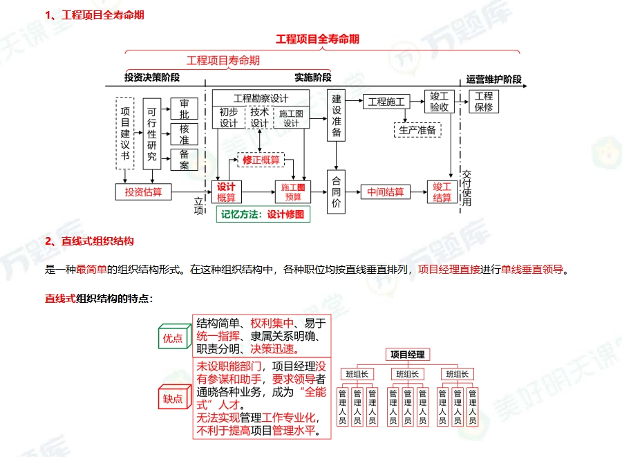 2025一建项目管理绝密60分：工程项目全寿命期