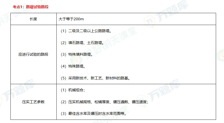 2025一建公路实务绝密60分：路堤填料要求