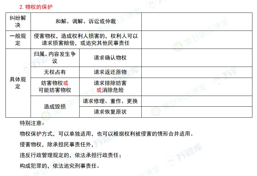 二级建造师考试工程法规必背10页纸：物权的设立、变更、转让、消灭和保护