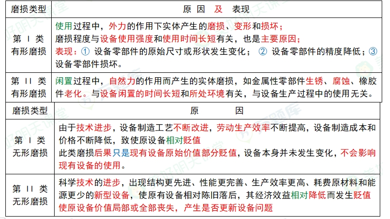 2025一建工程经济绝密60分：增量指标分析法