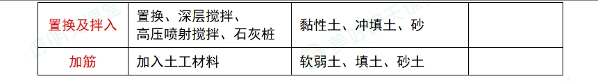 二级建造师考试市政实务必背10页纸：砌块路面结构组成特点