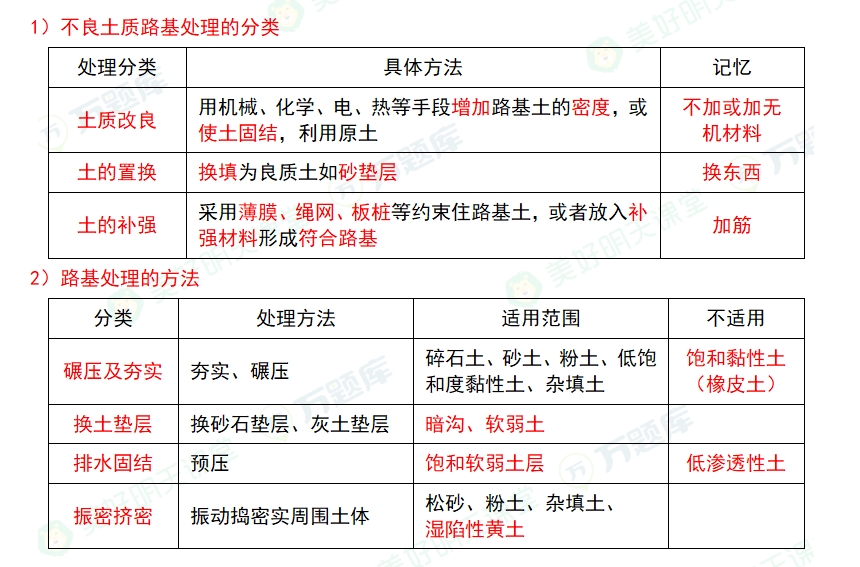 二级建造师考试市政实务必背10页纸：砌块路面结构组成特点