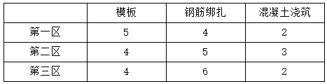 一级造价师《造价管理》历年真题测试(12月20日)