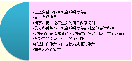 (二)記賬憑證的編制要求 【例題19分錄題】某企業2008年銷售