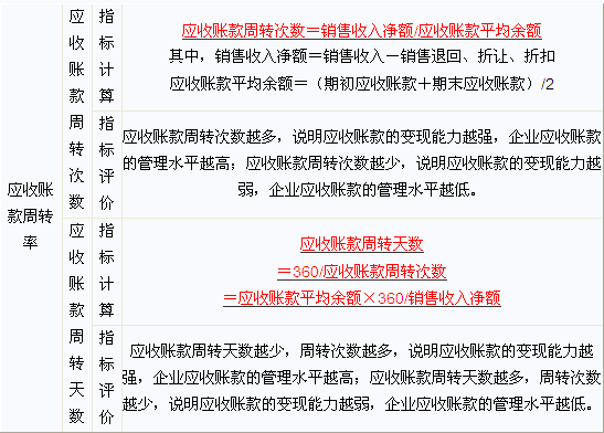 科目輔導 財務與會計 > 正文 『答案解析』流動比率=流動資產/流動