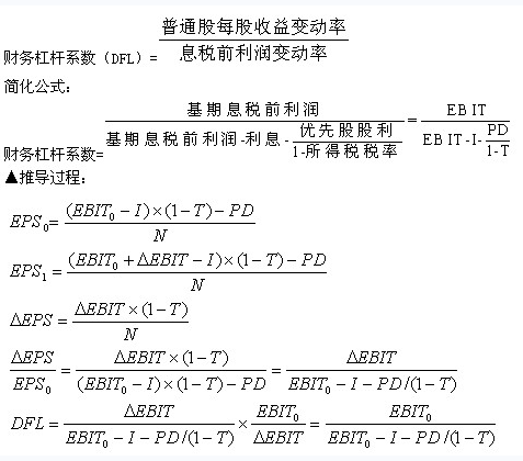 存在而導致普通股收益(或每股收益)變動率大於息稅前利潤變動率的現象