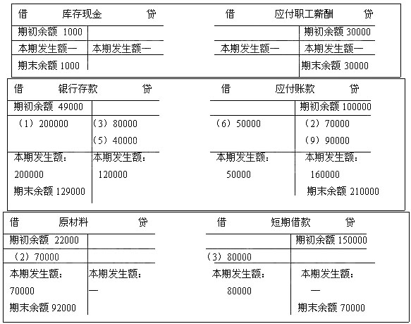北京会计证《会计基础》第二章第三节借贷记账法讲义