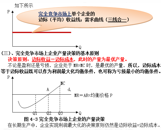 (四,完全竞争市场上企业的供给曲线一个追求利润最大化的企业,总是