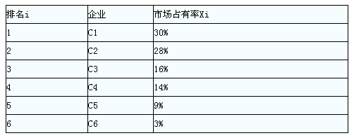 2015年经济师考试《中级邮电》模拟试题(1)