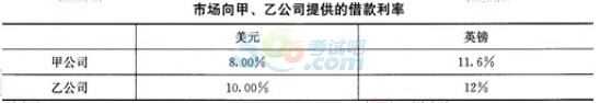 2015年经济师考试《中级金融》深度预测卷 (3)