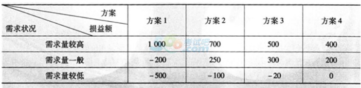 2015年经济师考试《中级商业》深度预测卷(1)