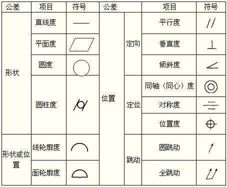 直线度符合图片