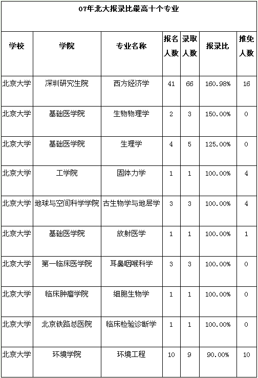 考研機(jī)構(gòu)北京好還是上海_考研機(jī)構(gòu)北京好考嗎_北京考研機(jī)構(gòu)哪個(gè)好