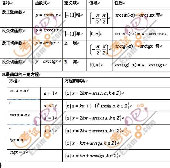 2011年考研高等數學三角函數公式彙總