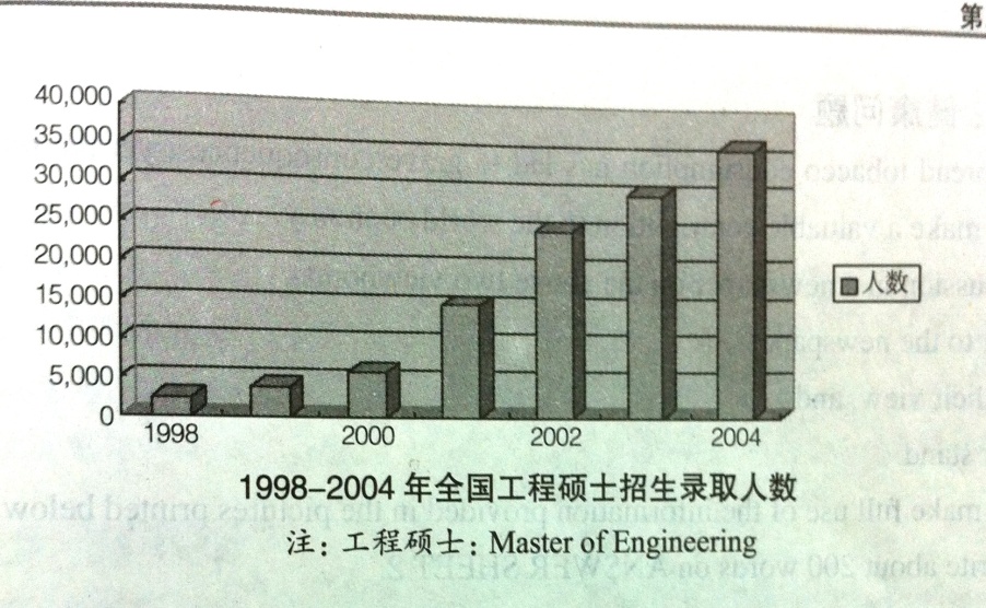 2013年考研英语二图表作文预测:工程硕士招生