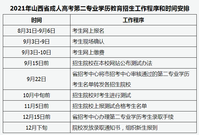 2021年山西省成人高校招生考试公告