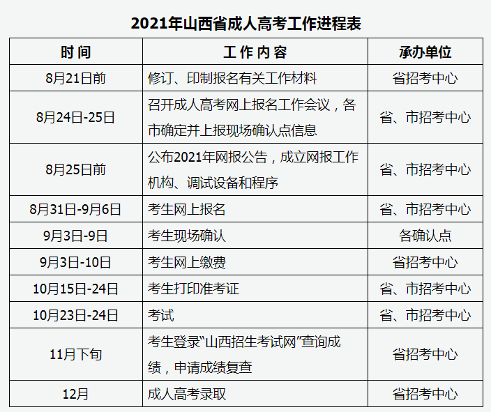 2021年山西省成人高校招生考试公告