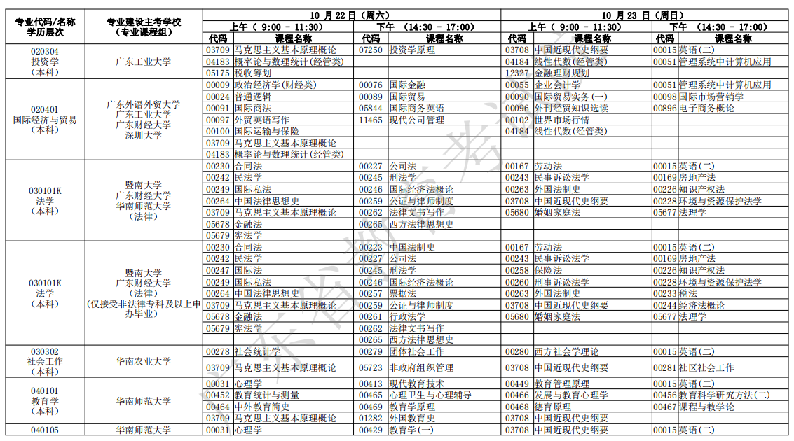 广东2022年10月自考时间:10月22日-23日