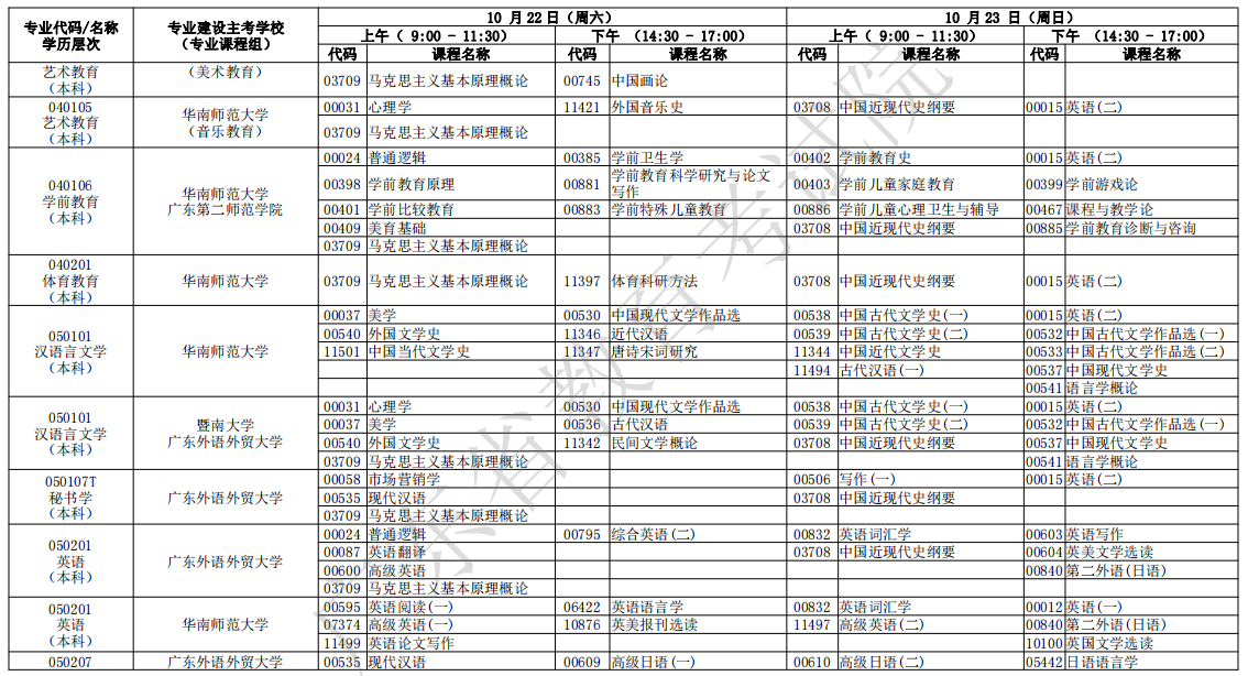 广东2022年10月自考时间:10月22日-23日