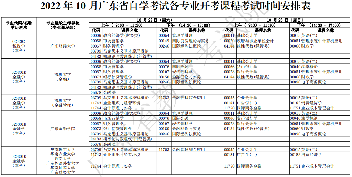 广东2022年10月自考时间:10月22日-23日