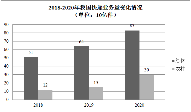 2022年考研英语二作文试题难度分析