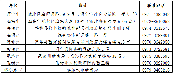 青海省2022年下半年高等教育自学考试报名报考简章