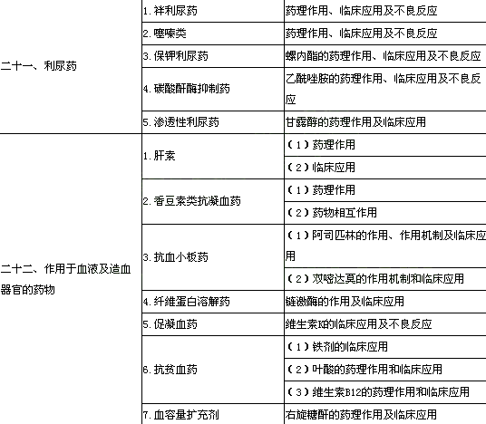 h1受体阻断药(1)氯苯那敏的药理作用,临床应用及不良反应(2)氯雷他定