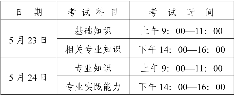 基金从业资格查询成绩_2023护士资格证成绩查询_药师资格考试后多久可以查询成绩