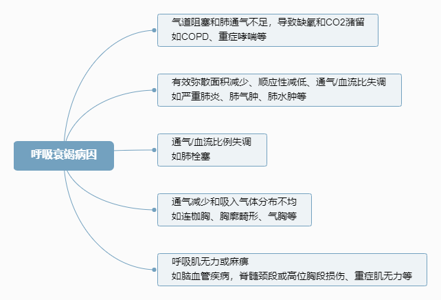 气胸的病因↓↓点击下方链接领取[执业护士]真题/考点/模拟题等资料