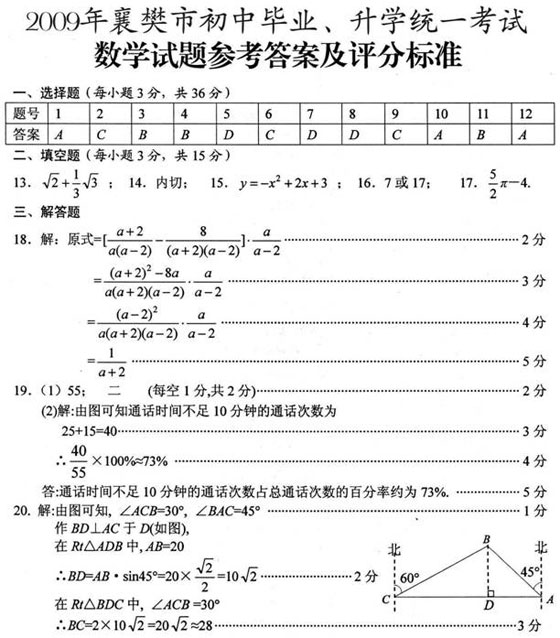 ʡ差2009пѧ