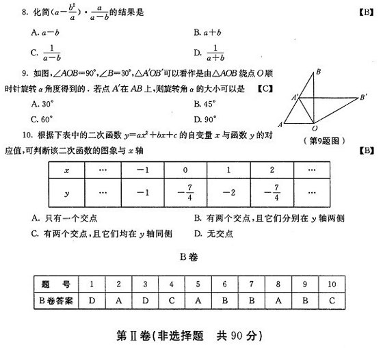 ʡ2009пѧԾ