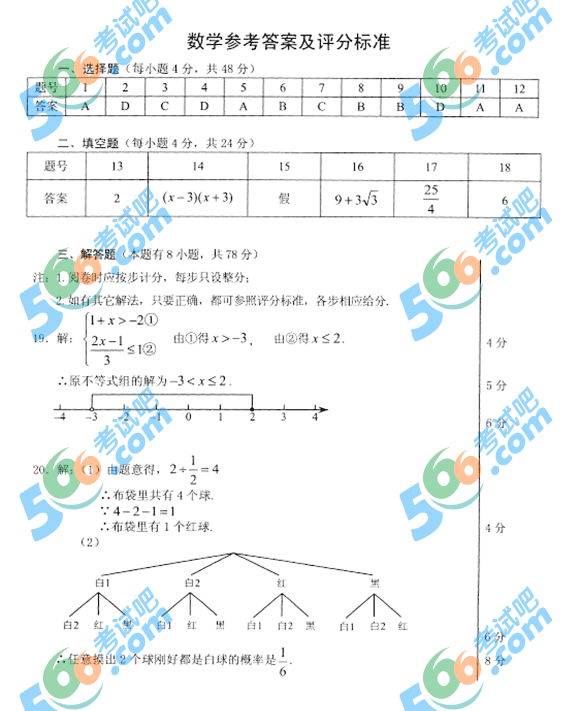 2015㽭пѧ⼰