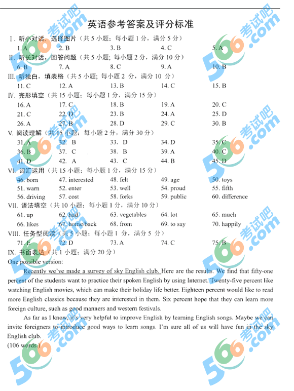 2015пӢ⼰