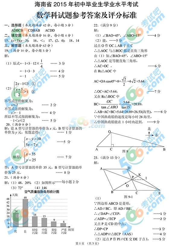 2015꺣пѧ⼰