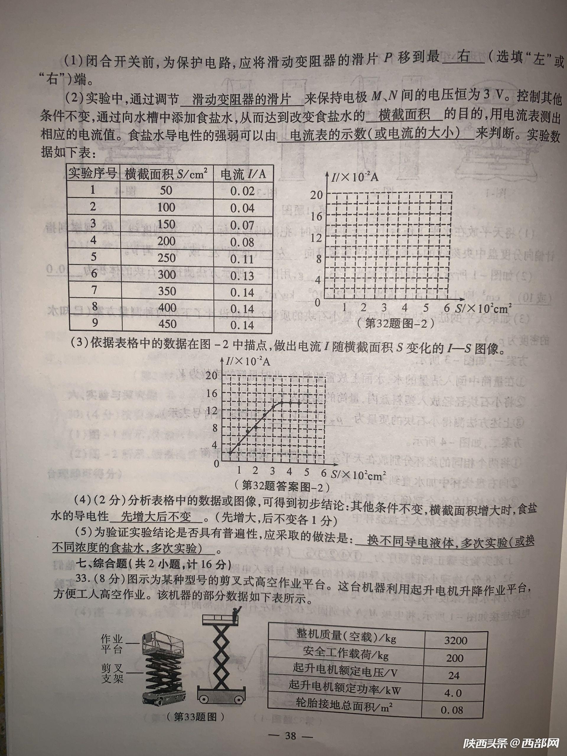 2019п뻯ѧ⼰ѹ