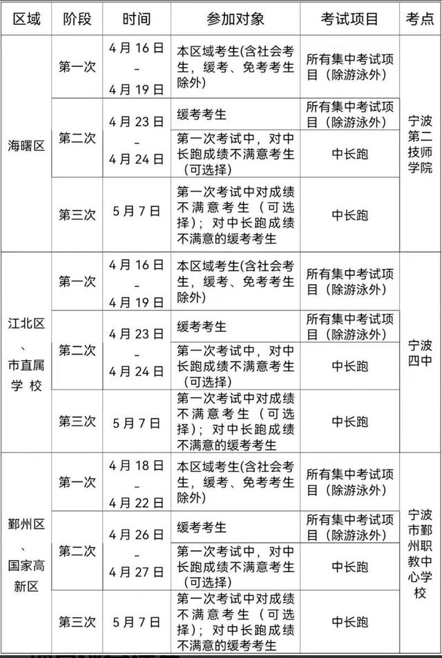 2022年宁波中心城区体育中考时间定了 总分40分