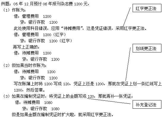 补充更正法例题图片图片