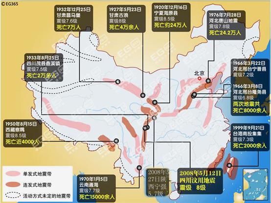 我国的地震活动主要分布在五个地区的23条地震带上