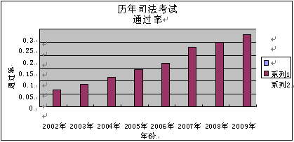 司考难度年份(司考有多难知乎)