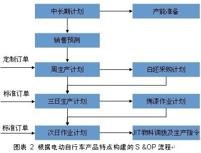 物流師案例:快速擴張型企業供應鏈變革案例