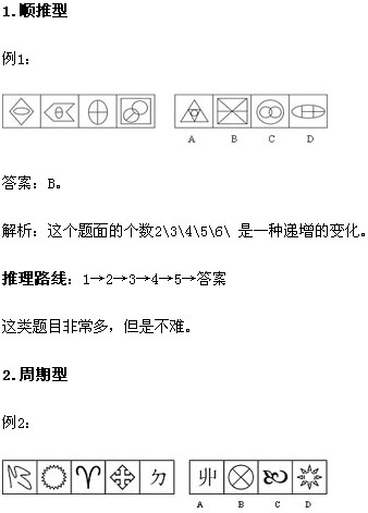 2010公務員考試行測圖形推理常考題型推理路線