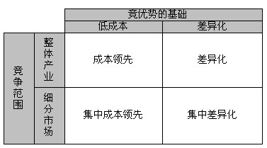 2011年注会《公司战略与风险管理》精讲笔记(13)