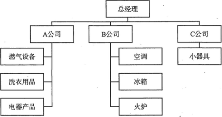 圖5—4 m型組織結構